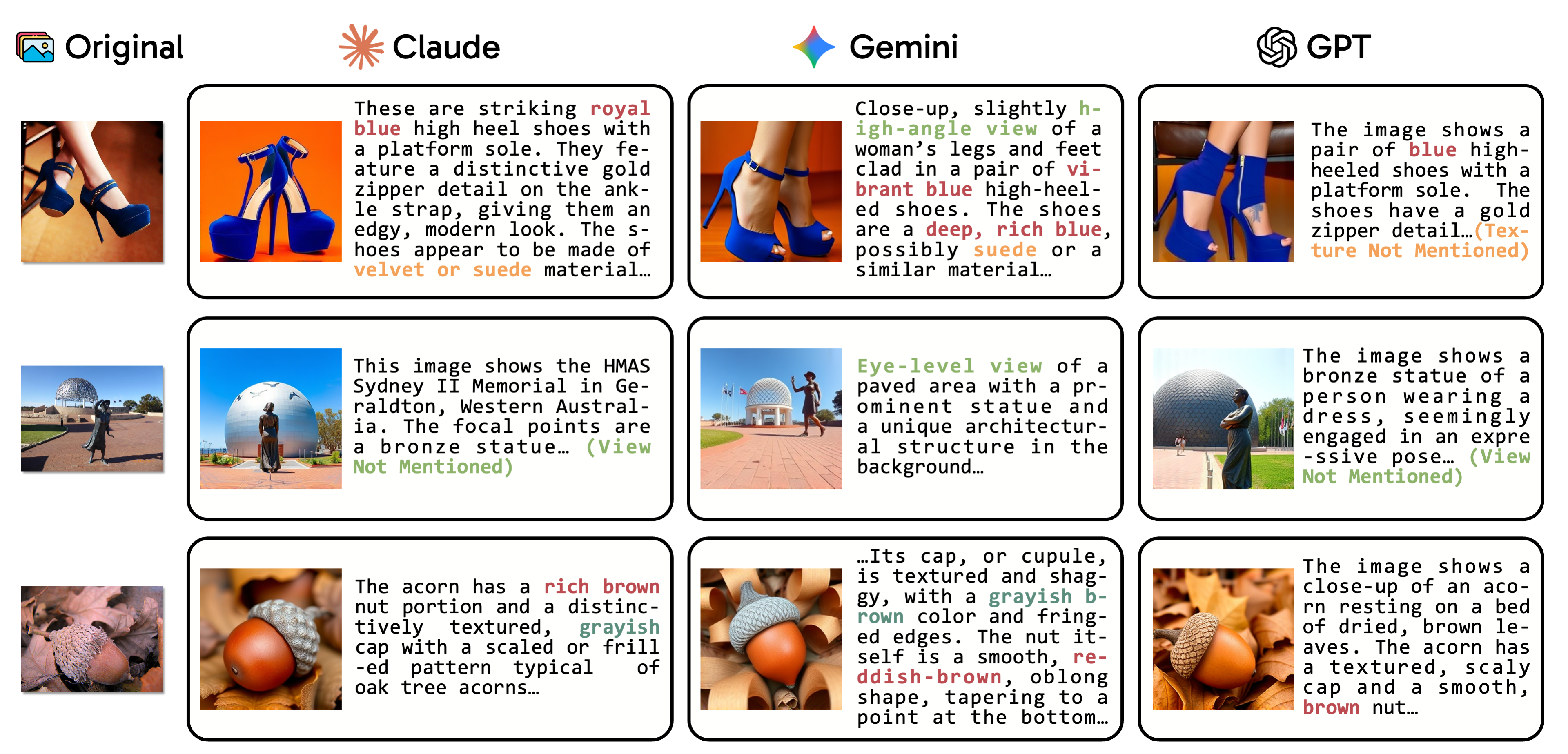 Qualitative comparison of captions and generated images across models