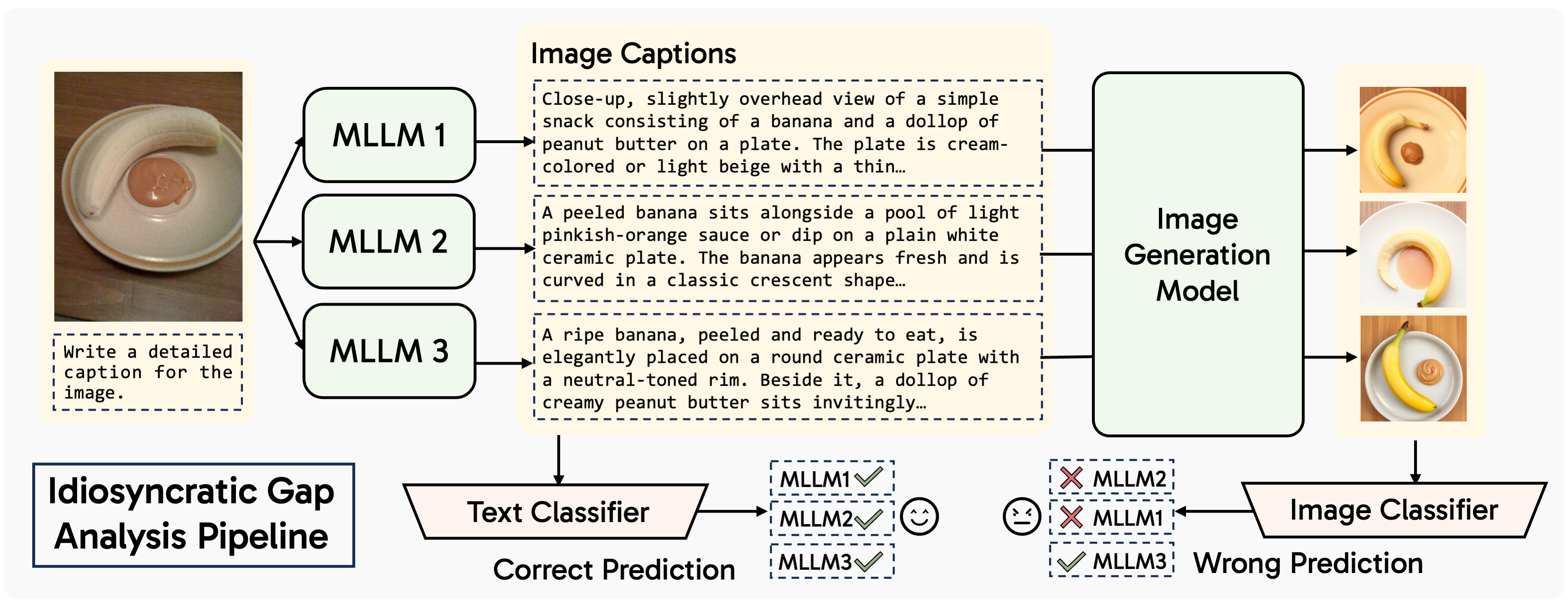Attribution pipeline overview